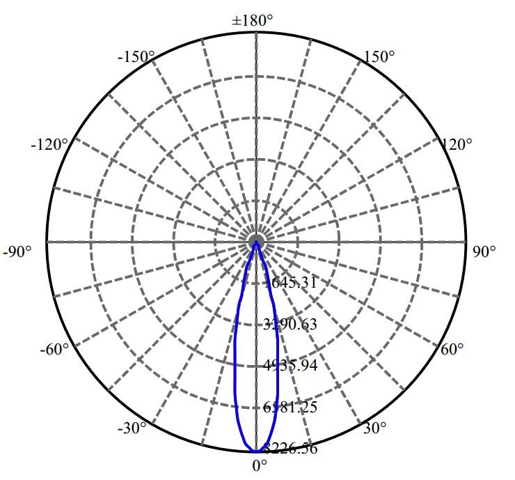 Nata Lighting Company Limited - Evenly Light Shape